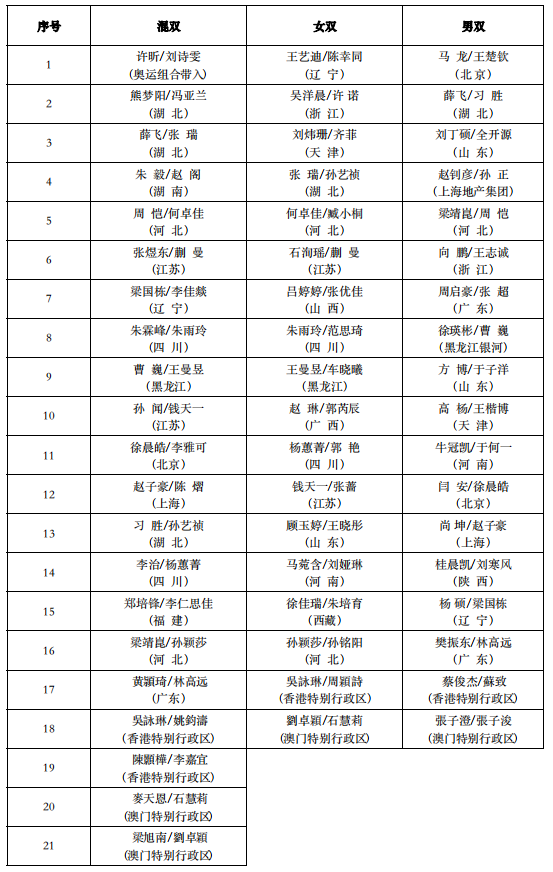 2021年中国全运会参赛选手完整名单