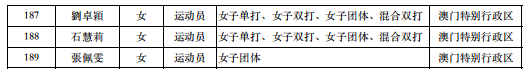 2021年中国全运会参赛选手完整名单