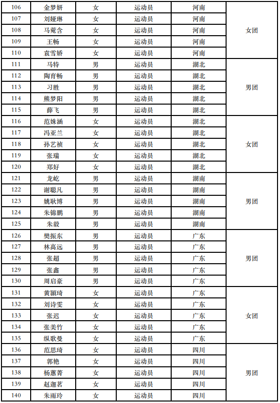 2021年中国全运会参赛选手完整名单