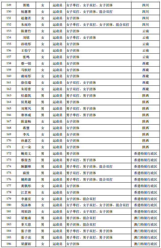 2021年中国全运会参赛选手完整名单