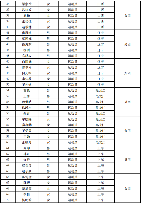 2021年中国全运会参赛选手完整名单