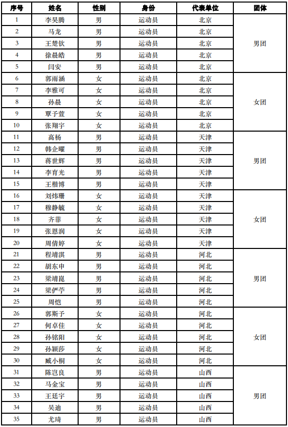 2021年中国全运会参赛选手完整名单