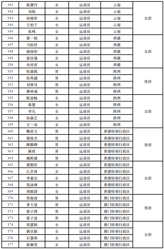 2021年中国全运会参赛选手完整名单