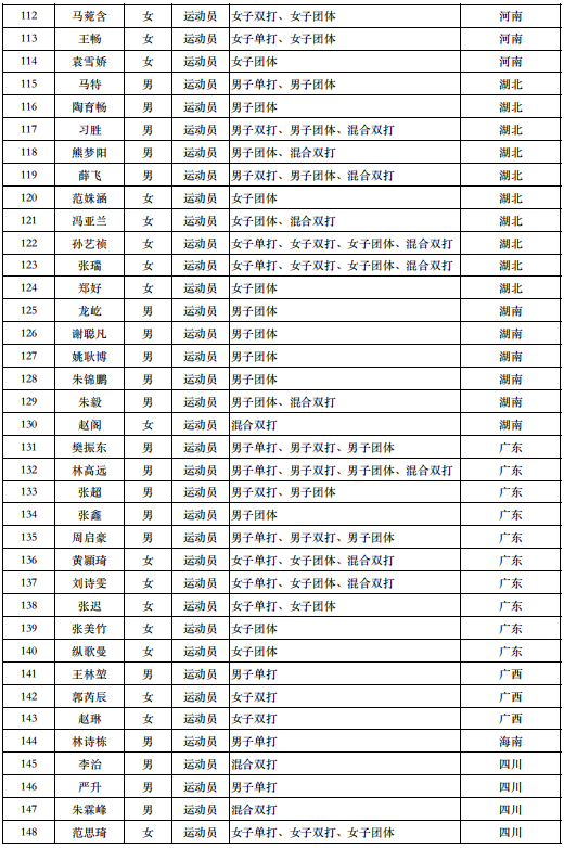 2021年中国全运会参赛选手完整名单