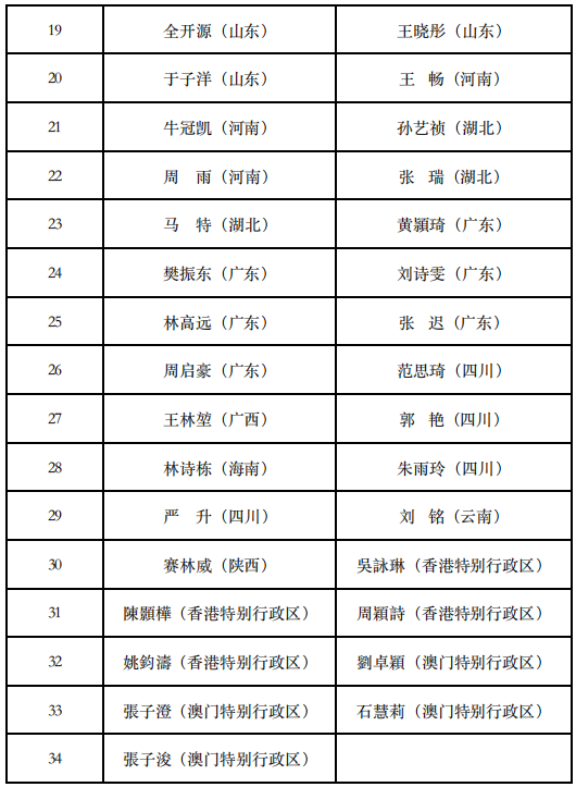 2021年中国全运会参赛选手完整名单