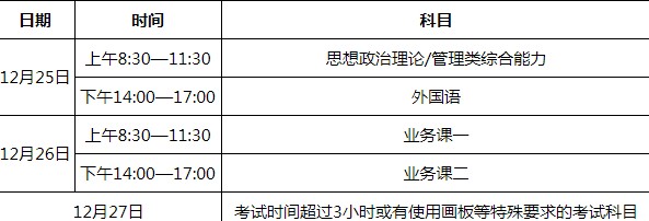 2022自考生考研八大注意事项大全