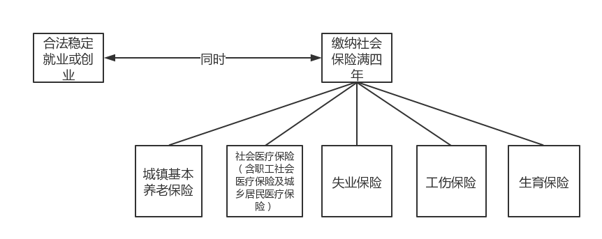 2021年广州积分入户条件最新