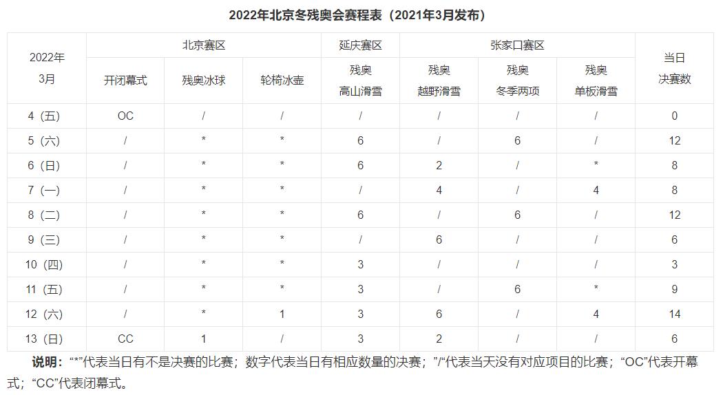2022北京冬残奥会赛程表一览_北京冬残奥会比赛安排