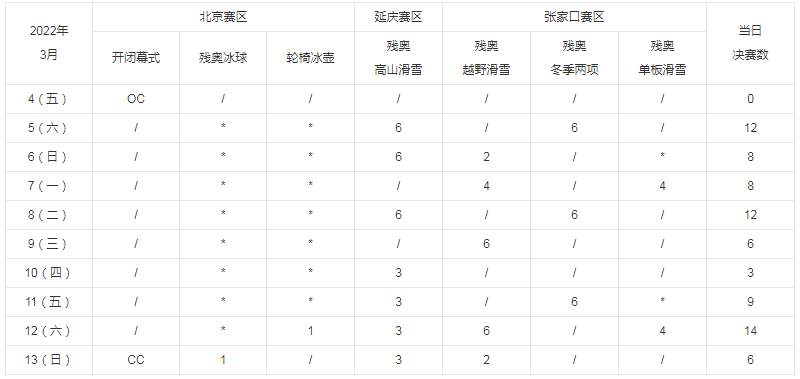 2022北京冬残奥会开幕闭幕时间安排