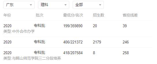 广东科学技术职业学院2022年录取分数线