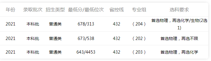 浙江大学2022年高考分数线一览