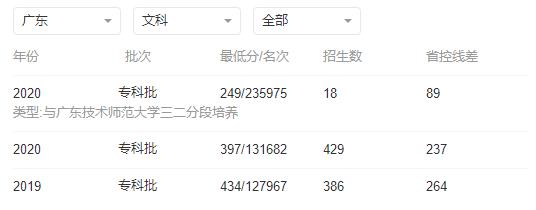 河源职业技术学院2022年高考录取分数线