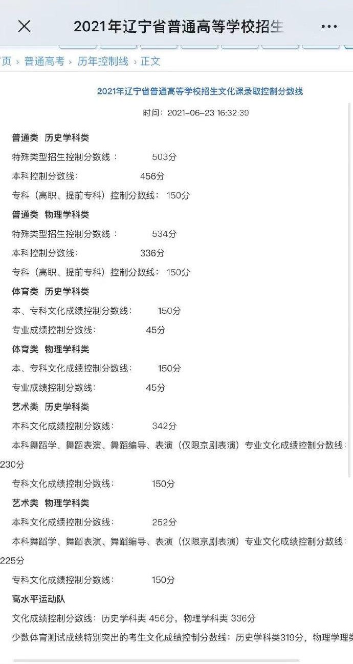 辽宁省2022高考录取分数线(辽宁2021高考分数线)