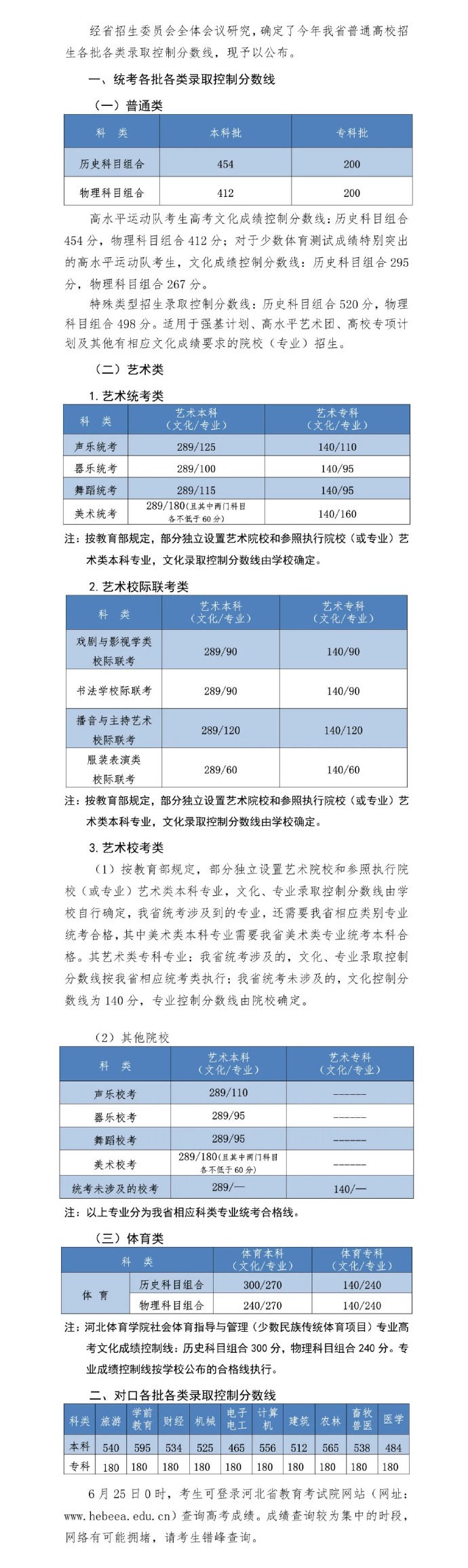 河北2022年高考最低分数线出炉