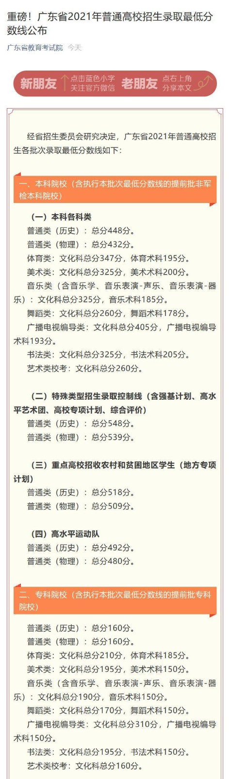 2022年广东省高考分数线