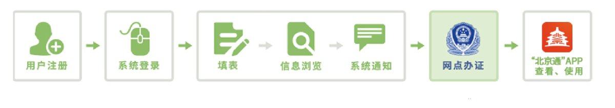 2022北京居住证电子版网上办理流程指南一览