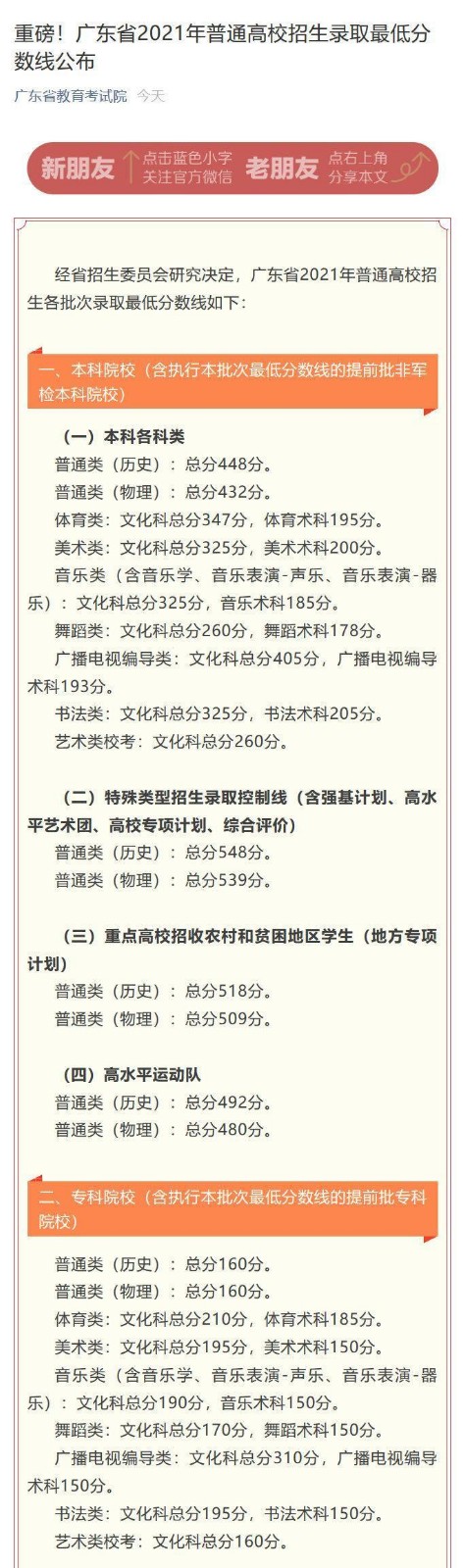 2022年广东省高考分数线预测
