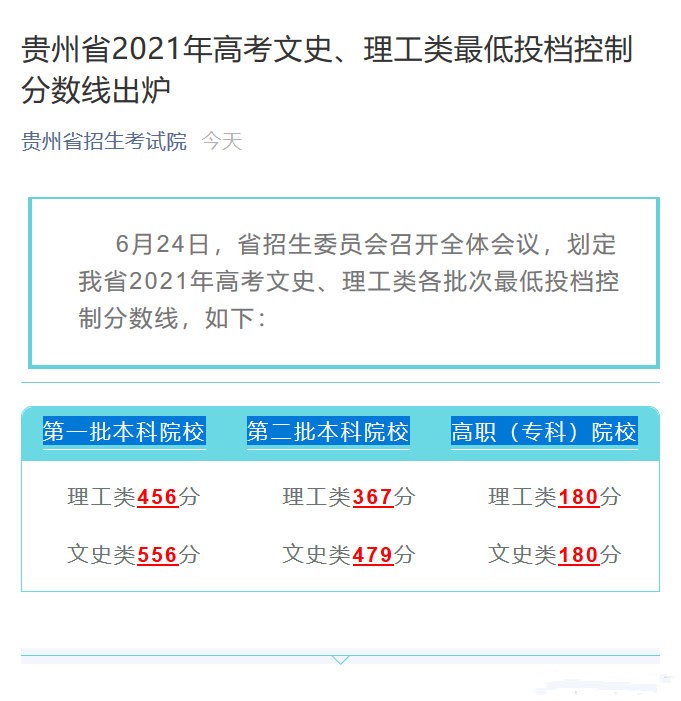 2022年贵州高考录取分数线_新高考自主选科