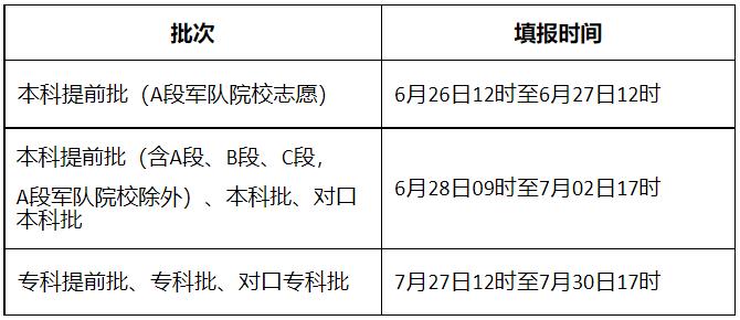 河北高考志愿填报时间最新一览（2022）