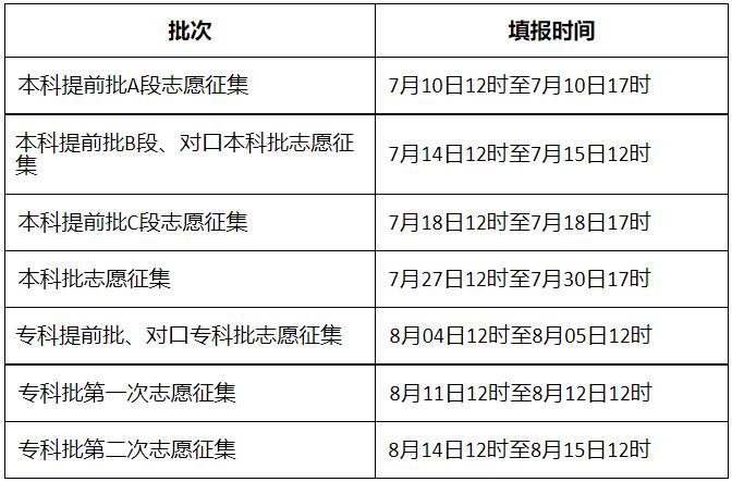 河北高考志愿填报时间最新一览（2022）