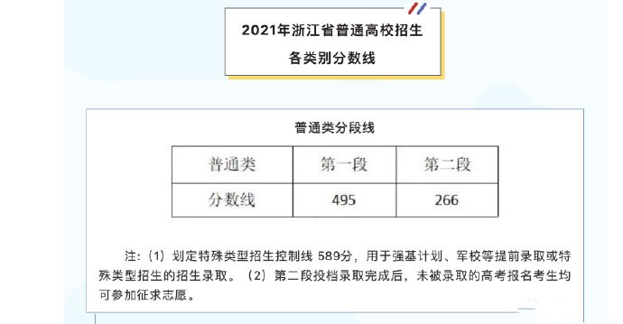 2022浙江高考录取分数线是多少