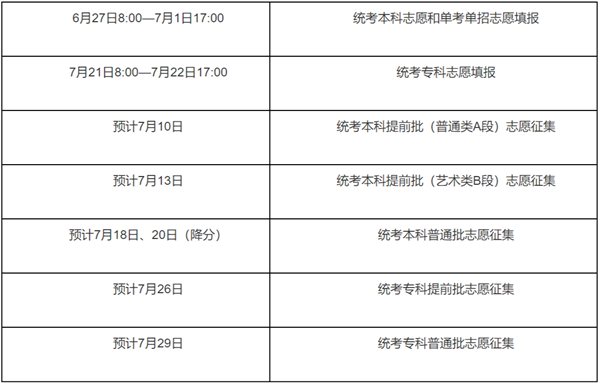 2022北京高考志愿填报时间详情