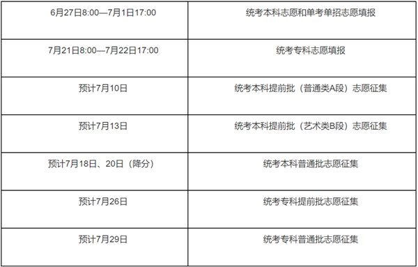 2022年北京高考志愿填报时间（预测）