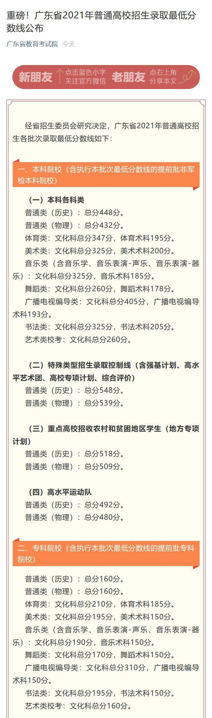 广东高考录取分数线预测2022一览表