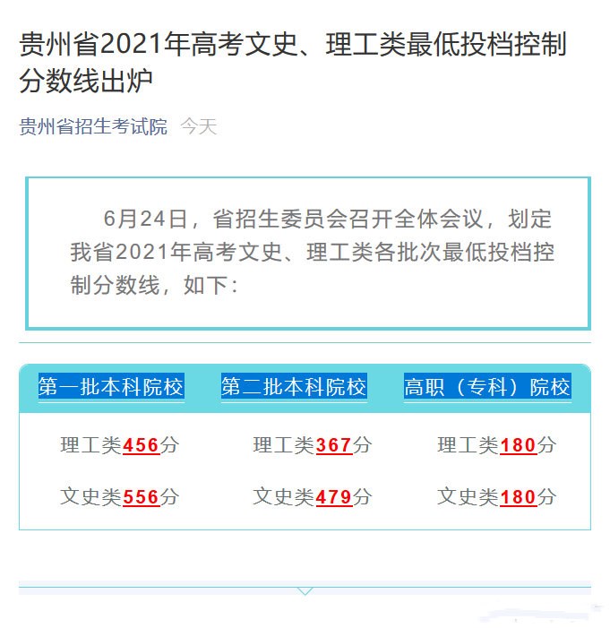 2022贵州高考录取分数线最新预测