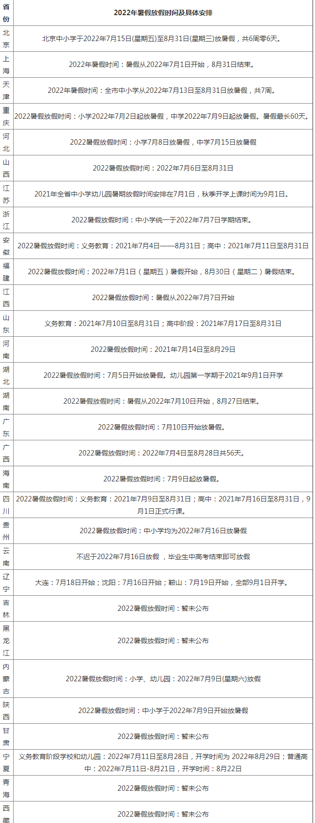 2022年全国暑假放假时间表