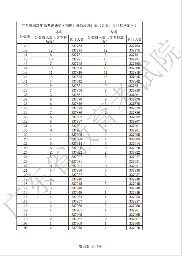 2022年广东高考(物理)一分一段最新预测