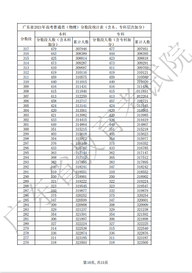 2022年广东高考(物理)一分一段最新预测