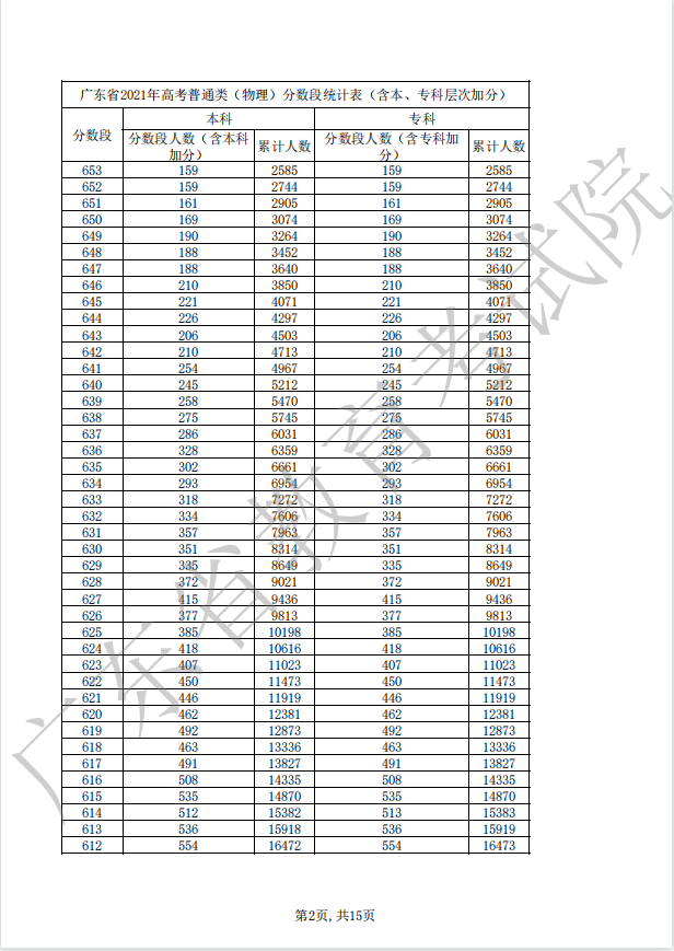 2022年广东高考(物理)一分一段最新预测