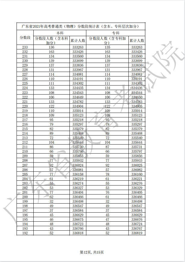 2022年广东高考(物理)一分一段最新预测