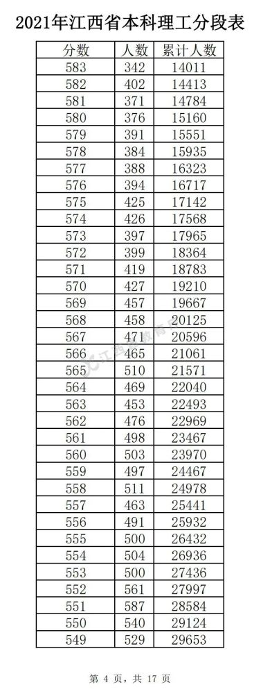 2022年江西高考理科一分一段表