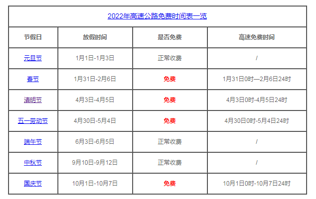 2022年端午节高速免费吗_端午节高速为什么不免费