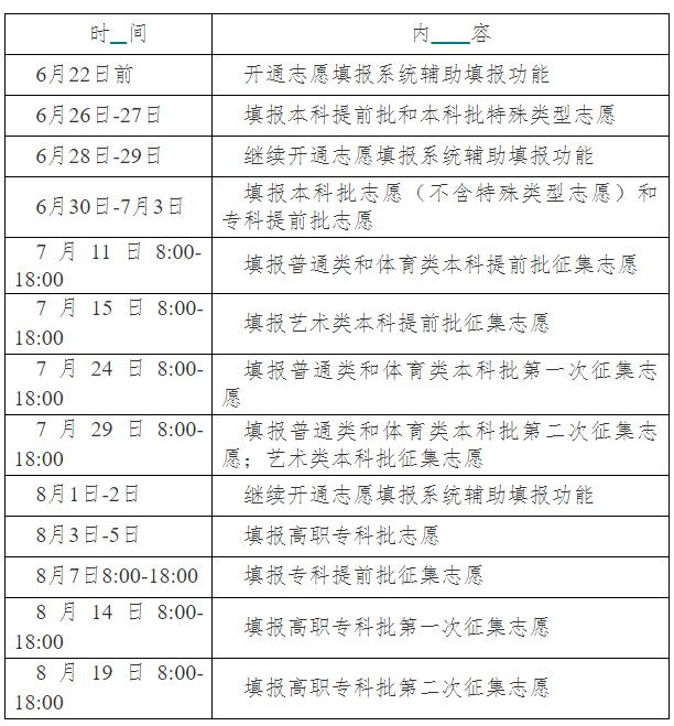 湖南高考志愿填报时间(最新公布)