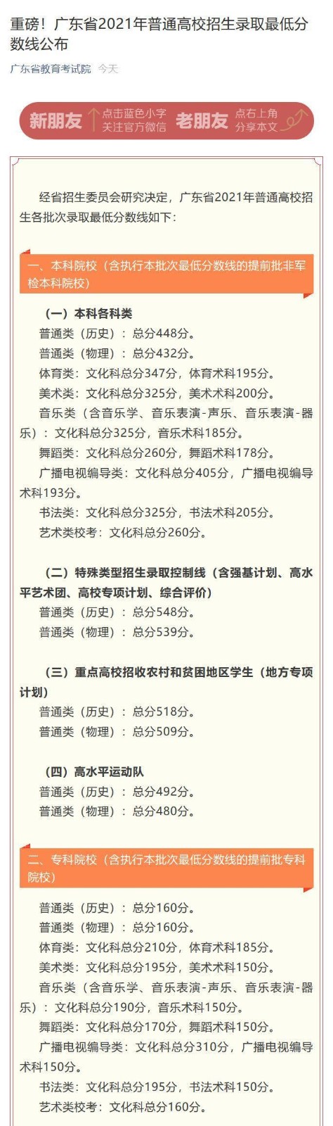 2022年广东省高考分数线大全