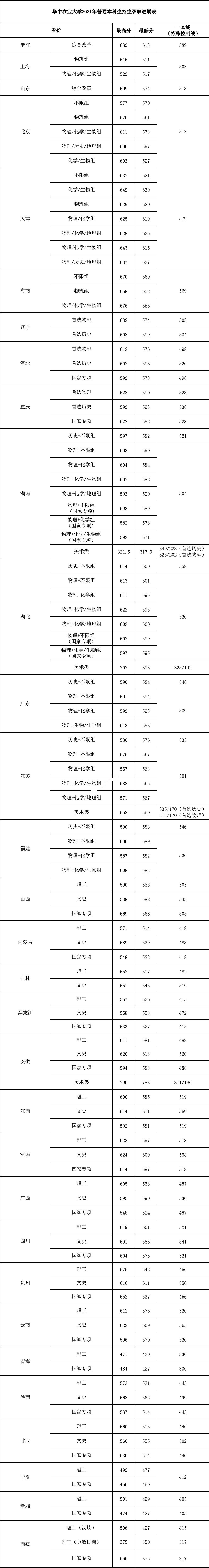 华中农业大学21.jpg