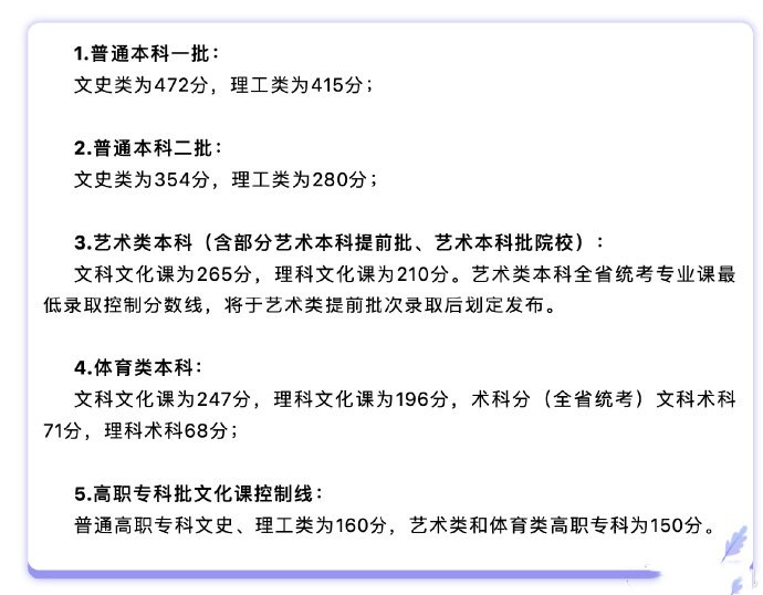 2022年黑龙江省高考分数线出炉