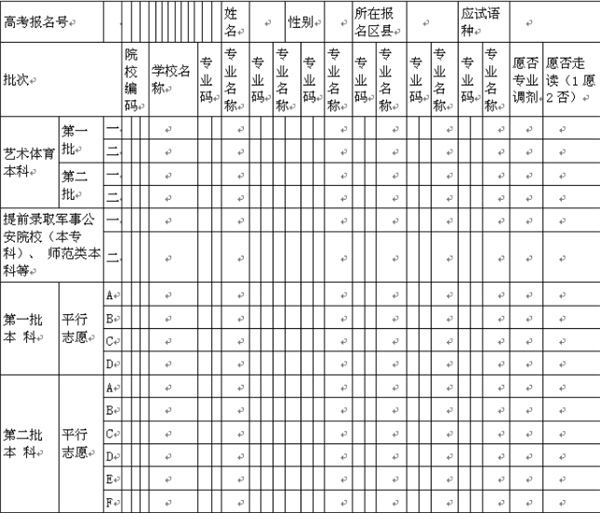 高考志愿填报表是什么样的