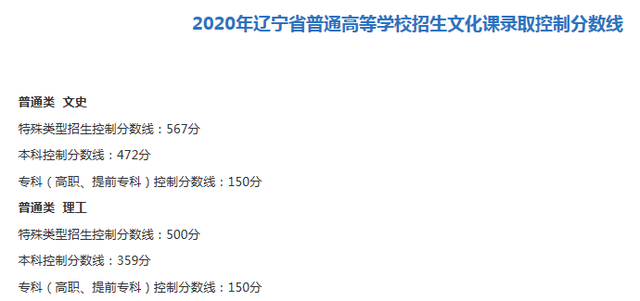 2022辽宁高考录取分数线(含2019-2021分数线)