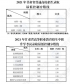 甘肃2022年高考分数线公布