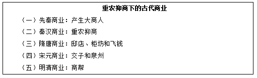 优秀高中历史教案范文10篇