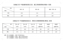 安徽省2022年高考分数线一览表