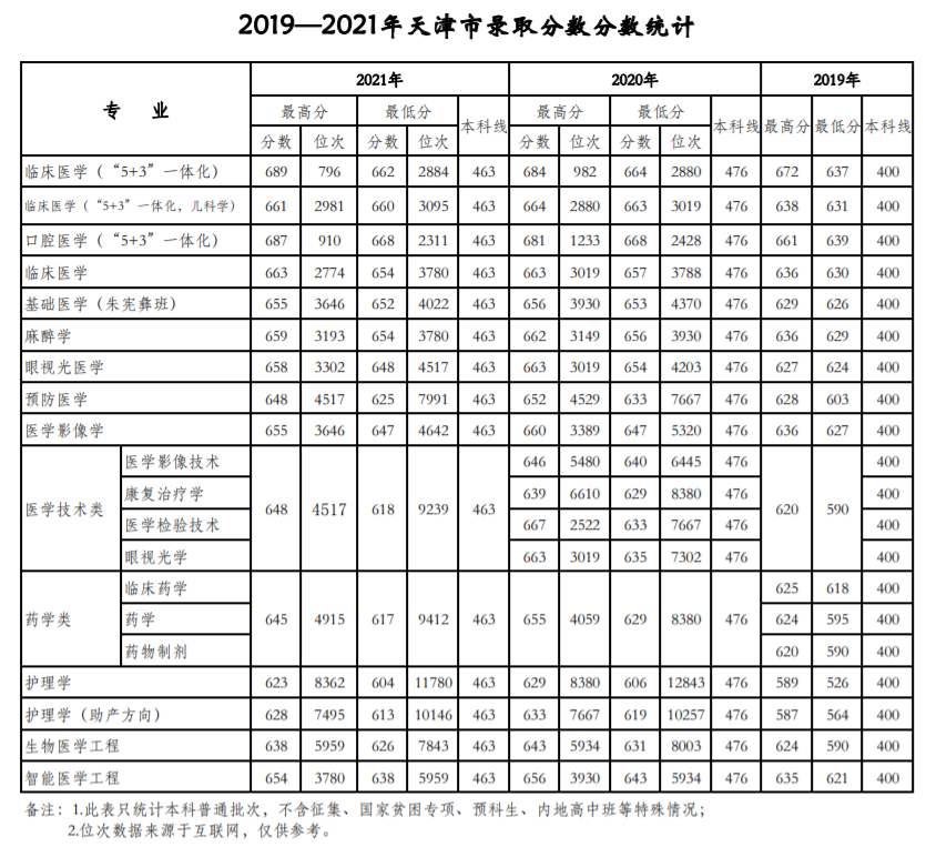 天津医科大学21.png