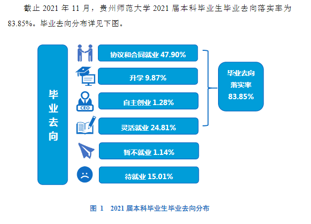 贵州师范大学就业情况怎么样