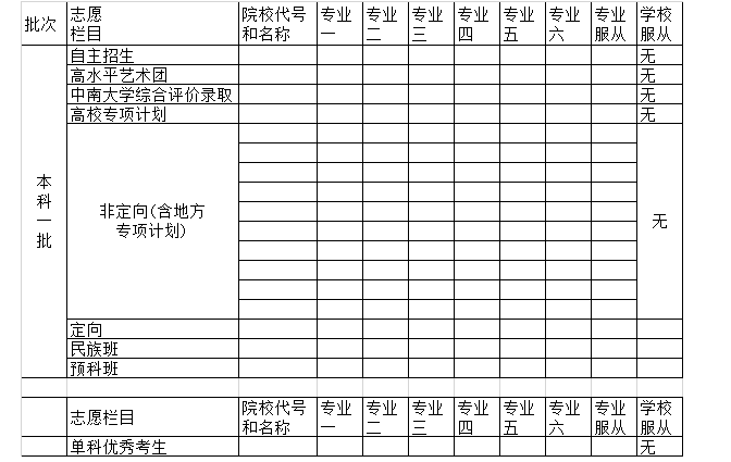 2022湖南志愿填报表范本