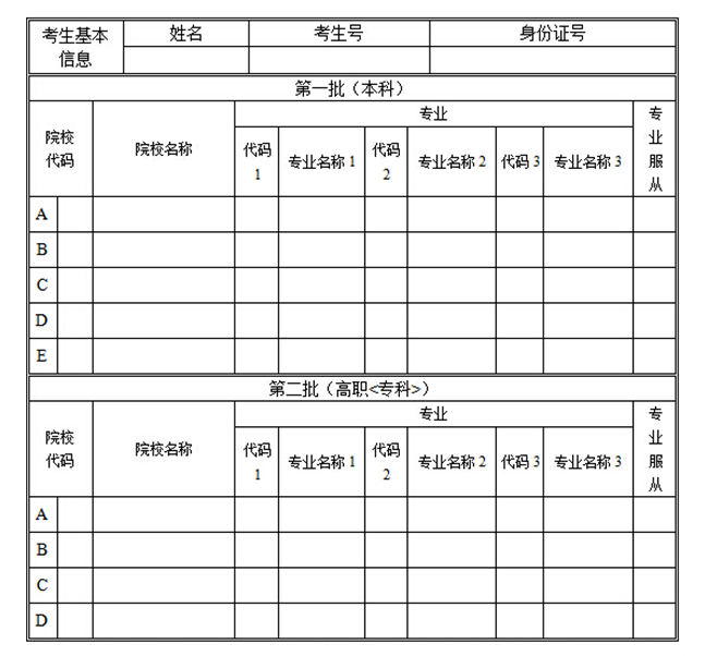 2022四川志愿填报表范本 该如何填报