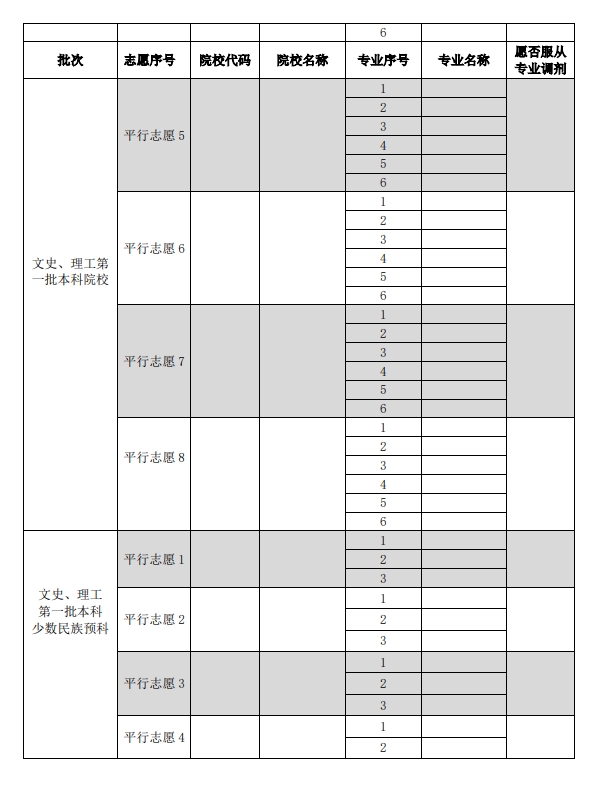 2022贵州高考志愿表样图 怎么填写